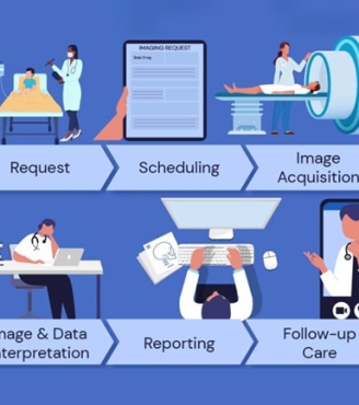 Tele Zone: Revolutionizing Tele-Radiology with Excellence