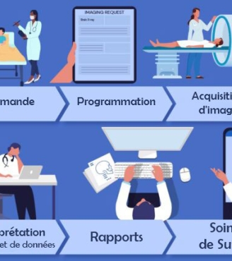 Le flux de travail en radiologie.
